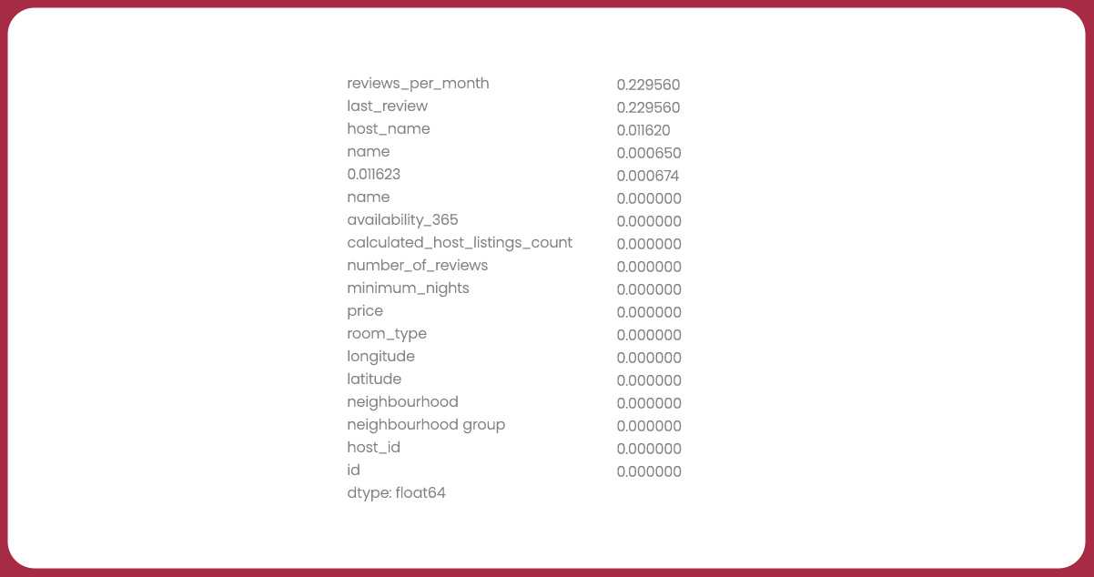 The-dataset's-quality-is-per-the-presence-of-missing-values